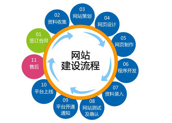 网站建设的详细步骤有哪些